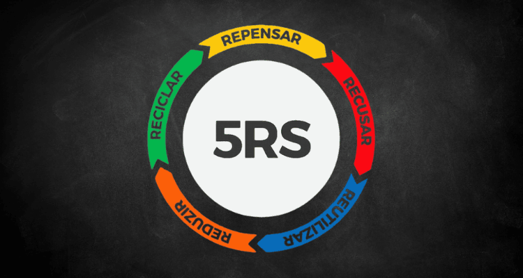 Educação Ambiental e os 5 Rs: Como Aplicar e Ensinar